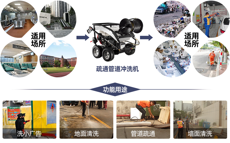 金洁疏通管道冲洗机（高压冲洗机）